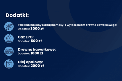 Ustawa o szczególnych rozwiązaniach w zakresie niektórych źródeł ciepła w związku z sytuacją na rynku paliw